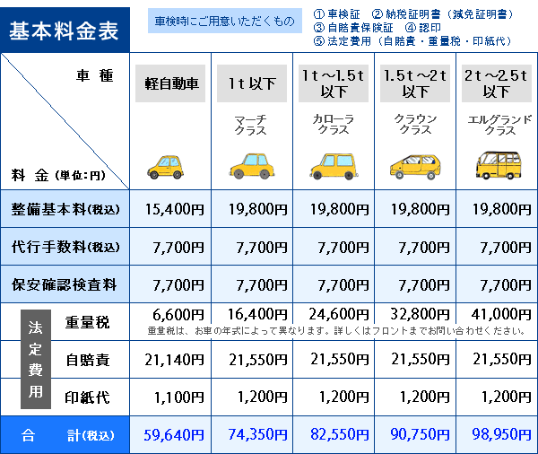安心を家族に未来に。オアシス車検