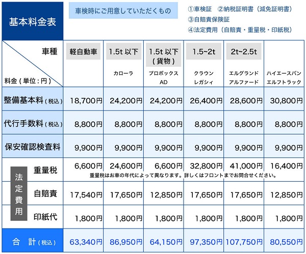 安心を家族に未来に。オアシス車検